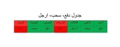 جدول دفع سحب ارجل مع يومين راحة