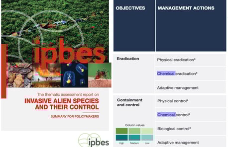 PESTICIDES LOBBYING IPBES
