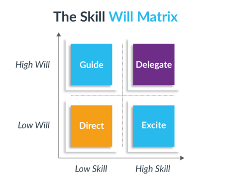 Skill Will Matrix