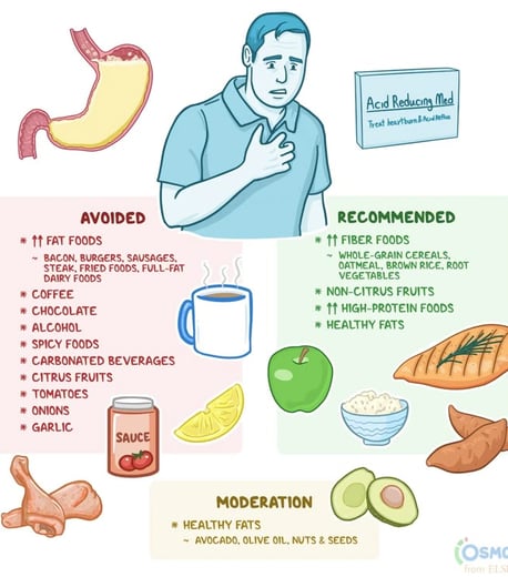 Do's and Don'ts