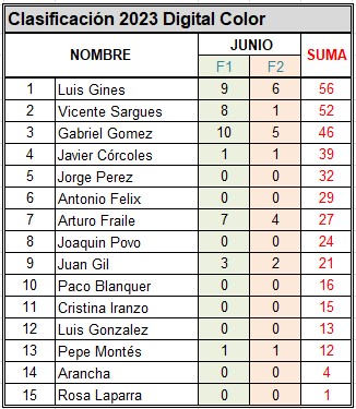 Clasificacion Anual 2023 Color