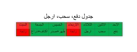 جدول دفع سحب ارجل مع التركيز على الجزء العلوي