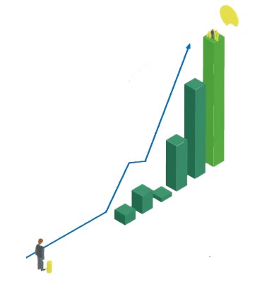 growth index