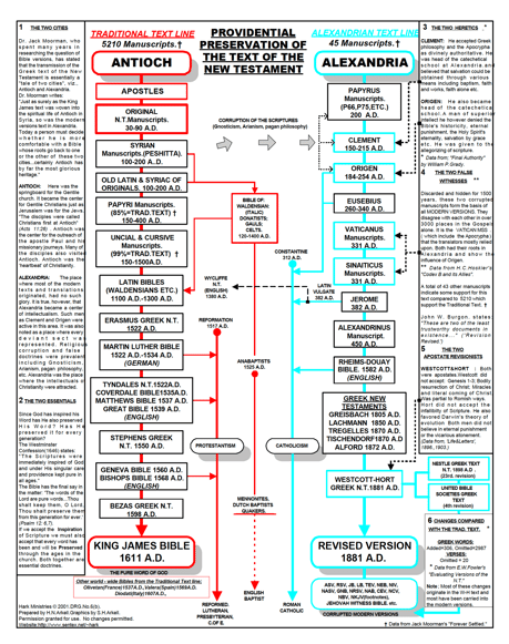 choosing-the-best-bible-version-which-translation-is-most-accurate