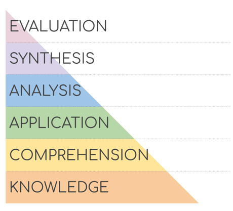 Analysis Process