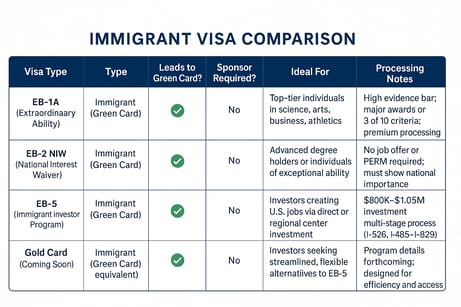Immigrant Visa Comparison - Khanections Law