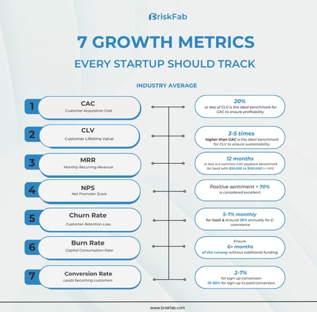 Growth Metrics Every Startup Should Track