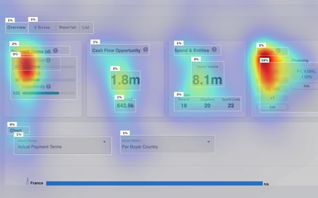 Eye data map to measure focus
