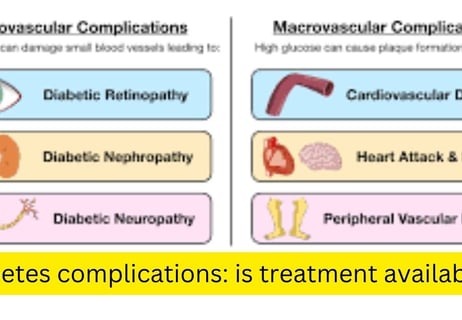 macroandmicrovascular complcatin