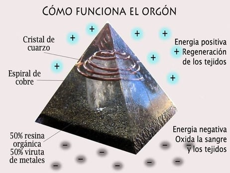 Orgon resina