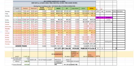 spreadsheet design