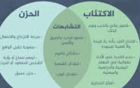 الاكتئاب داء يقهره الإيمان والذكر الحزن