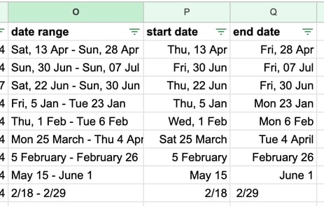 The SPLIT() function has been used on the dates in the sheet, but the days of the week are off.
