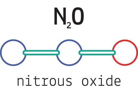 NO2
