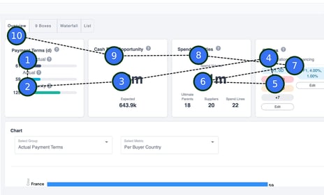Redesign screen's gaze point meteric