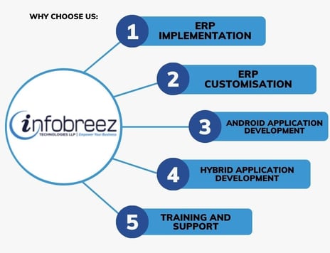 Infobreez. cloud ERP. Busimate. ERP Software.