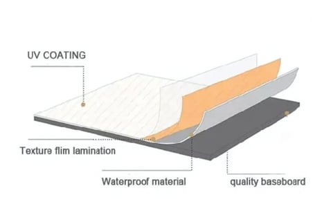 waterproof UV PVC marble wall panels for residential and commercial