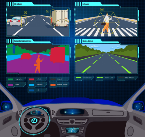 Autonomous vehicles Annotation with Quantify Data Solutions