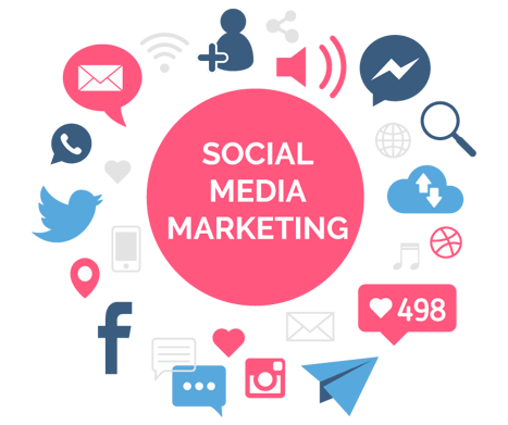 Social Media Marketing