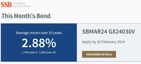 Singapore saving bonds