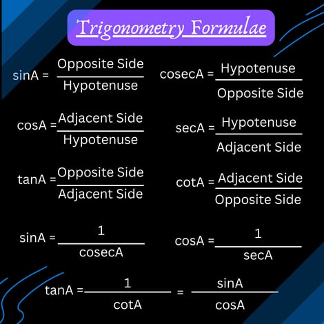 Trigonometry Definitions