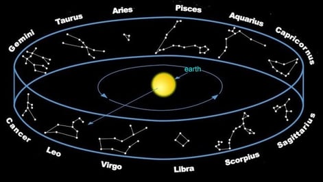 belt of the zodiac with 12 constellations 