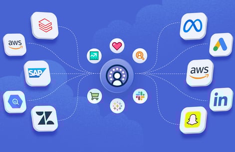 Data Cloud