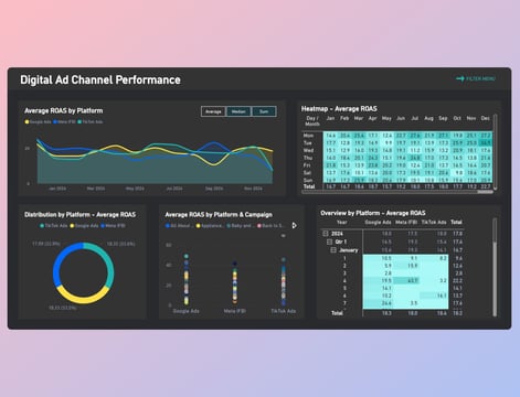power bi dark theme dashboard example