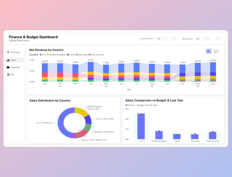 power bi light theme dashboard example