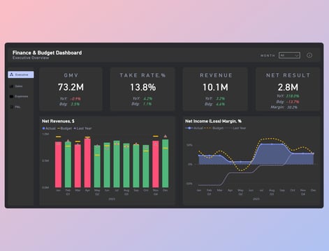 power bi dark theme finance dashboard