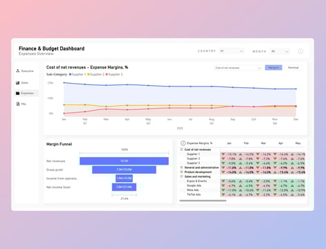power bi light theme finance dashboard