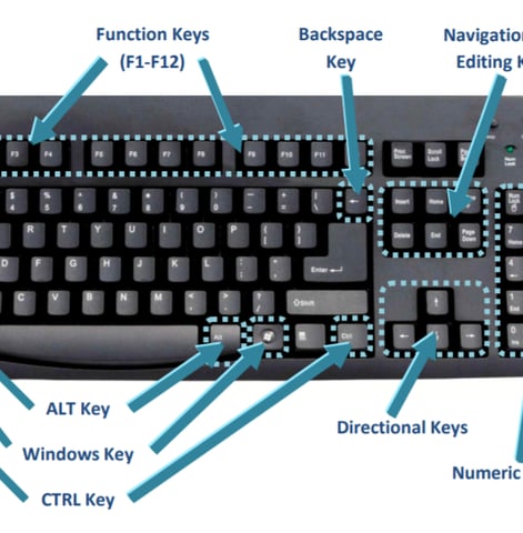 Shortcut Keys