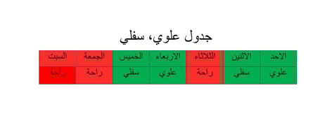 جدول سفلي علوي