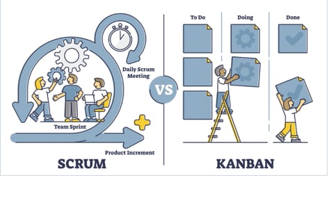 Comparação entre Scrum e Kanban