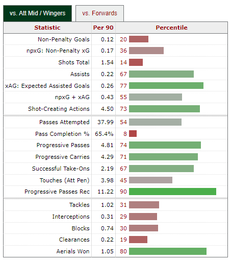 Image_statistique