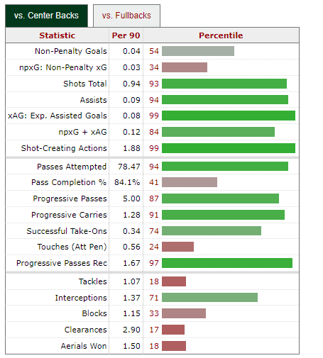 Image_statistique