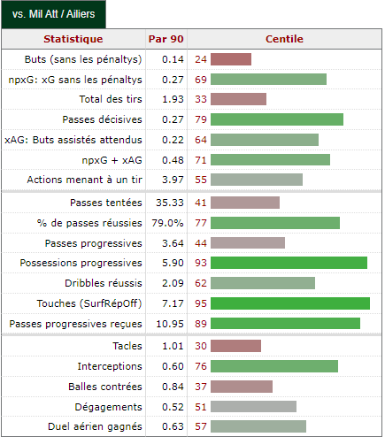 Image_statistique
