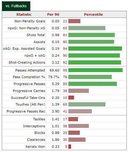 Image_statistique