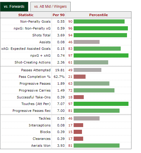 Image_statistique