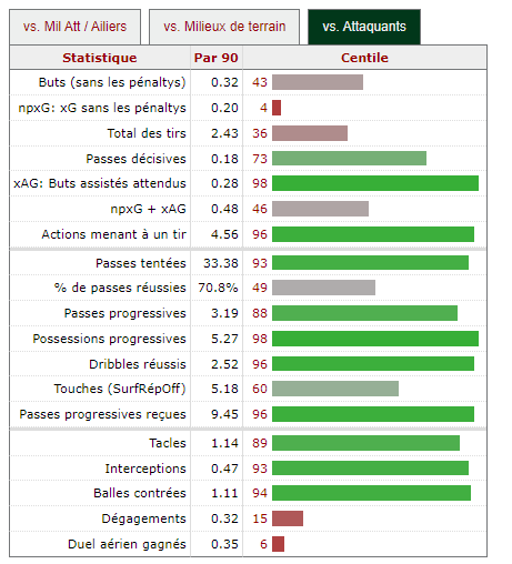 Image_statistique