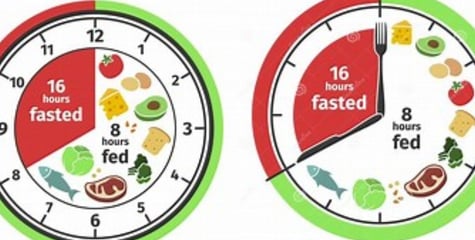 intermettent fasting