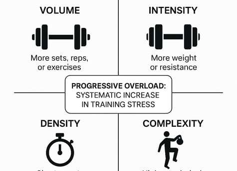 Science-Backed Gains: Understanding Progressive Overload for Optimal Results