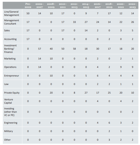 IESE - MBA - SEARCH FUNDS