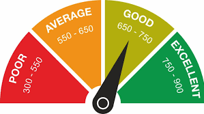 cibil score range