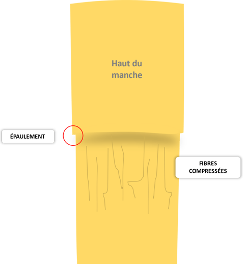 Problème manche outil