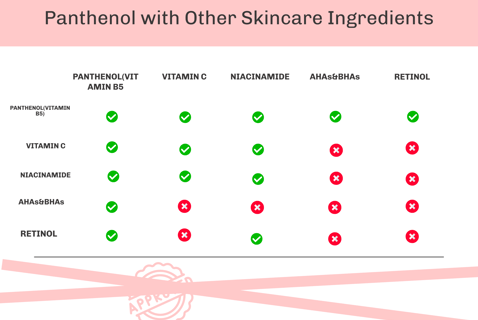 panthenol with other skincare ingredients