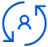 Client Centric - Golldy Mishra Group