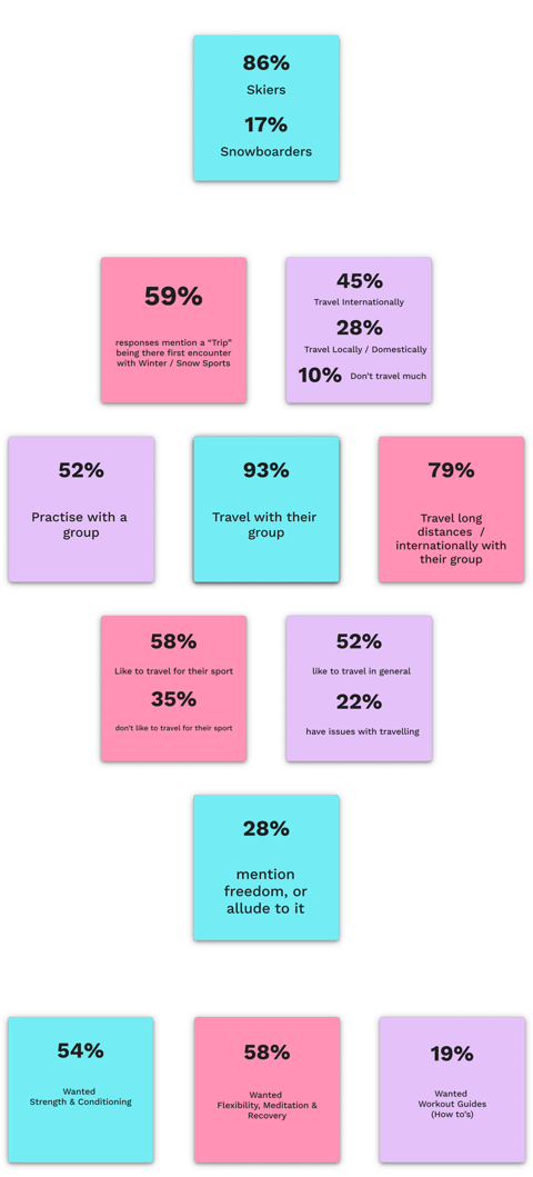 Quantitative Insights