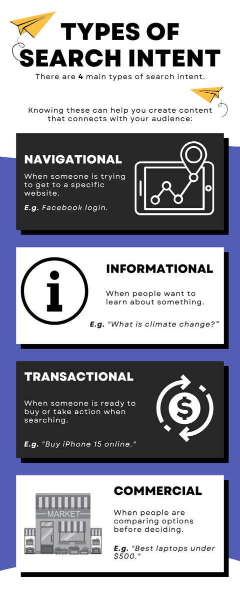 Types of search intent
