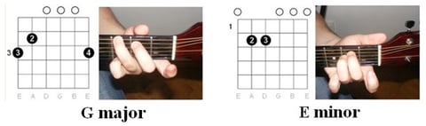 Illustration of the chords - "Stand by Me" by Ben E. King
